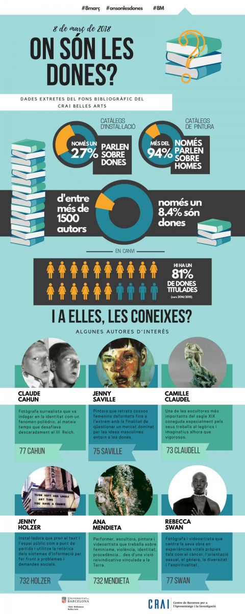 infografia On són les dones