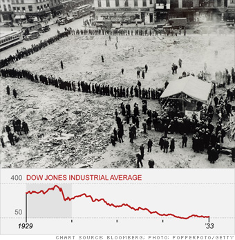 Dow Jones