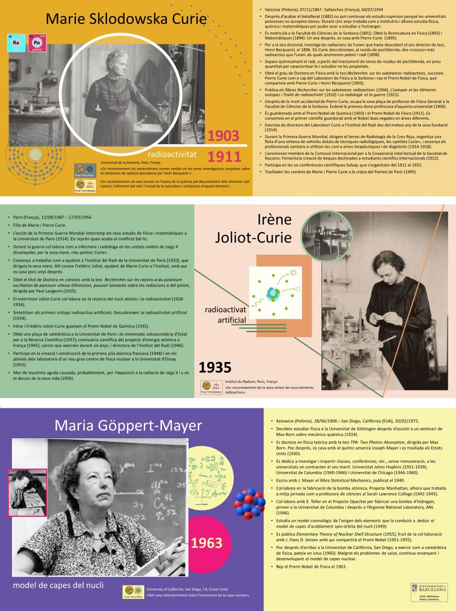 Biografia i llegat científic