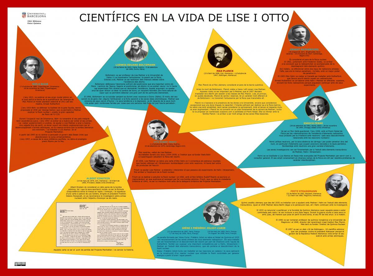 Científics en la vida de Lise i Otto