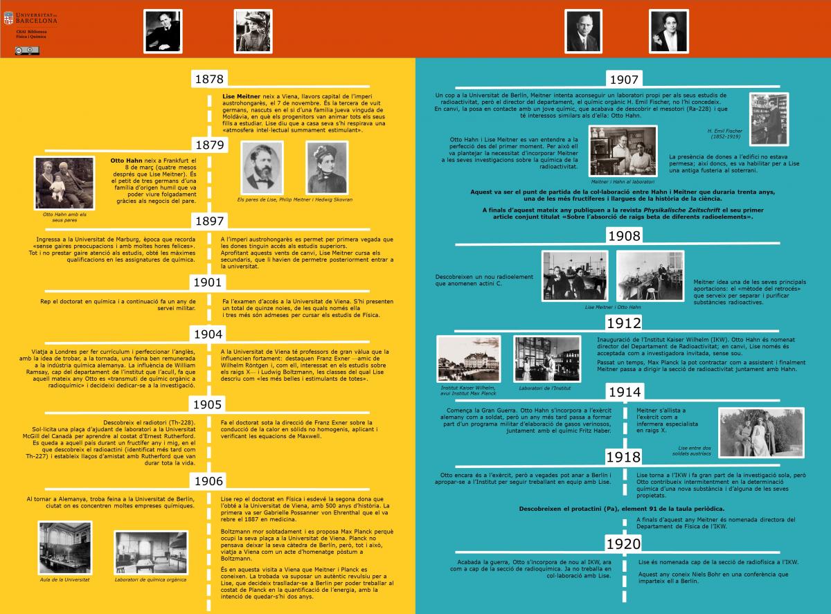 Lise Meitner i Otto Hahn
