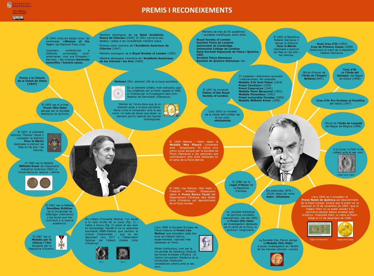 Premis i reconeixements