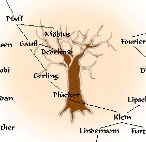 Mathematics Geneology Project