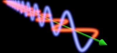 Propagació de la llum