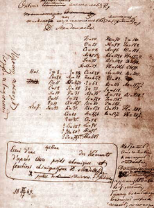 Taula periòdica de Mendeléiev