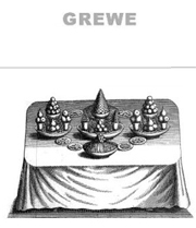 Fons Grewe d’alimentació i gastronomia