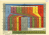Taules periòdiques del CRAI Biblioteca de Física i Química