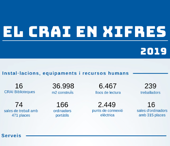 El CRAI en xifres 2019