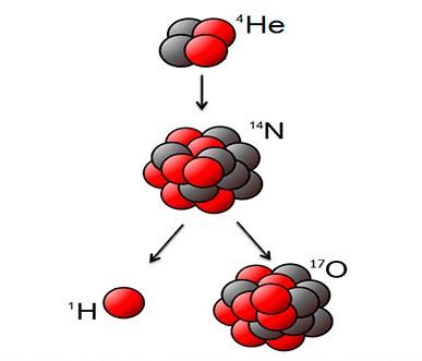 Reacció nuclear estudiada per Rutherford