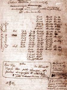 Taula periòdica de Mendeléiev