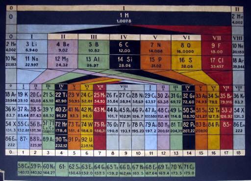 Taula periòdica Andreas von Antropoff 