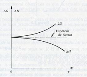 La fonamentació de la termodinàmica: 100 anys del tercer principi