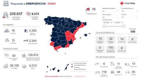 Donació del CRAI Biblioteca del Campus Bellvitge a Creu Roja en favor dels afectats per la DANA