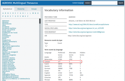 El Thesaurus de la UB com a font per als descriptors en català en el tesaurus multilingüe AGROVOC