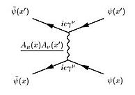 Diagrames de Feynman